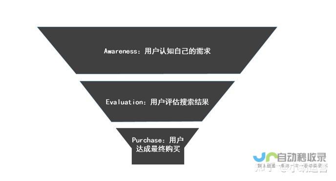 打造高转化营销型网站，提升品牌价值和销售业绩